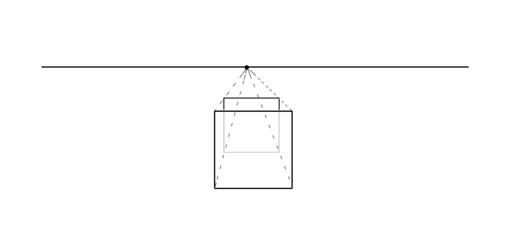 一点透視図法における立方体の正面と奥